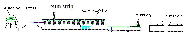 Silenced Guide Making Machine For Shutter Door Silenced Guide Making Machine For Shutter Door